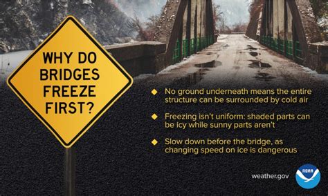 Why Do Bridges Always Freeze Before Other Road Surfaces When Cold