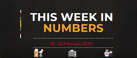 This Week In Numbers 18 22 February 2019 Sabc News