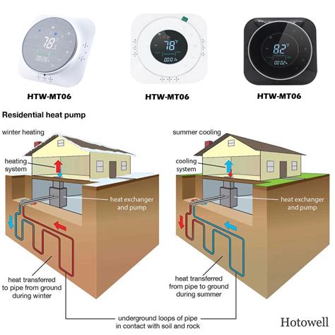 Heat pumps function like an air conditioner, in fact in many cases the same unit works to heat and cool you home. Best Thermostat For Heat Pump With Auxiliary Heat