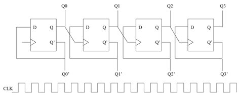 Which of the following diagrams represents the poles of the three systems? Solved: Assume The Circuits Below Use Positive Edge-Trigge... | Chegg.com