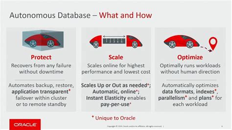 Oracle Autonomous Database Dedicated Technical Overview Youtube