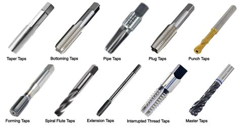 9 Types Of Thread Taps And Their Uses With Pictures And Names