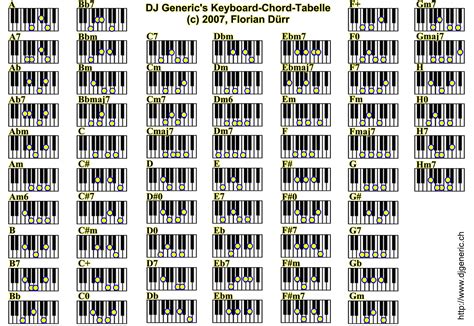 Free Printable Beginner Pdf Piano Chord Chart Pdf

