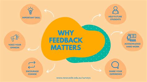 Why Feedback Is Important Feedback Matters Feedback And Surveys