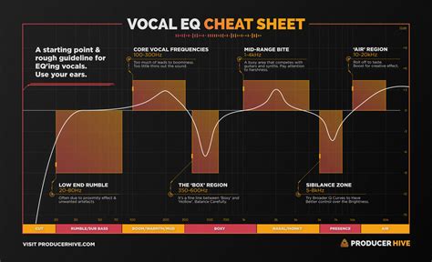 Cdrwin first introduced cue sheets. Vocal EQ Cheat Sheet (HQ)