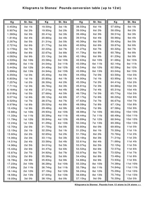 Pounds To Kilograms Conversion Chart Printable