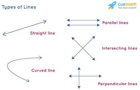 Difference Between Line And Line Segment