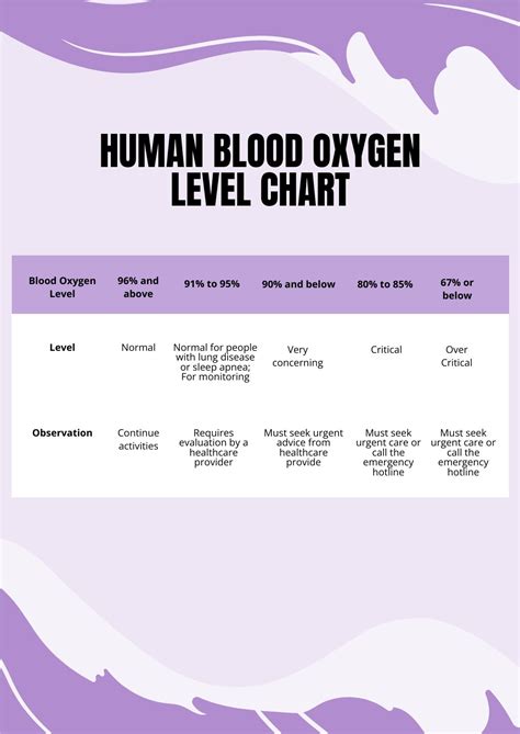 Free Low Blood Oxygen Level Chart Pdf