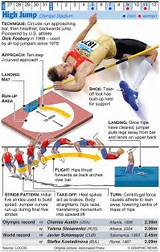 Pictures of High Jump Workouts Home