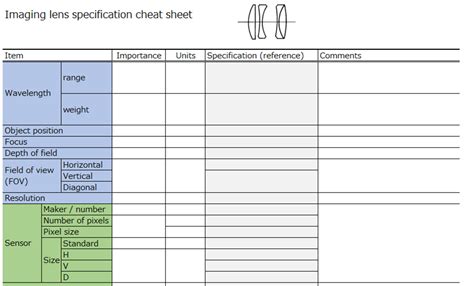 How To Use A Specification Cheat Sheet For Your Lens Design A