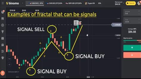 Trading Strategy The Secret To Accurately Using The Fractal Indicator