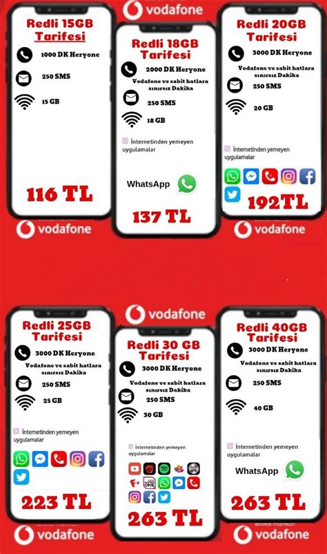 VODAFONE FATURALI FATURASIZ EN UYGUN TARİFELER VE KAMPANYALAR