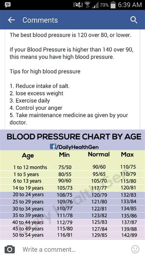 Blood Pressure Chart Age 50 Chart Examples