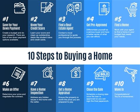 10 Steps To Buying A Home Infographic Hillshire Realty Group