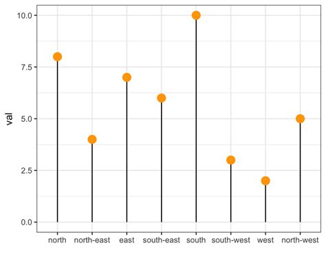 How To Reorder Bars In Barplot With Ggplot2 In R Data Viz With Pdmrea