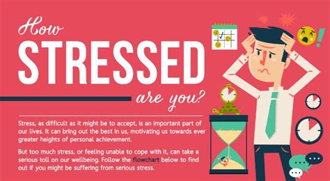 Infographic How Stressed Are You