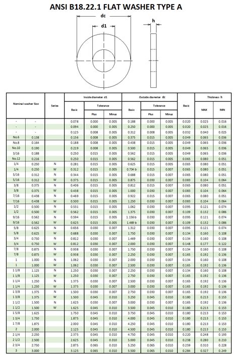 Ansi B1821 Dimensions Beacon Corporation