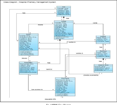 Hospital Pharmacy Management System A Uae Case Study Semantic Scholar