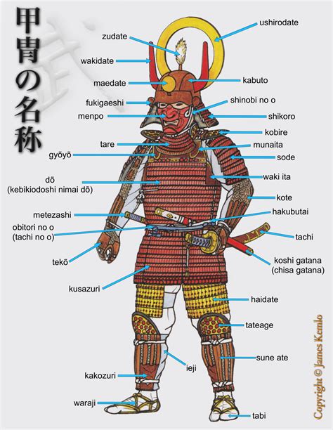 Samurai Armor Diagram