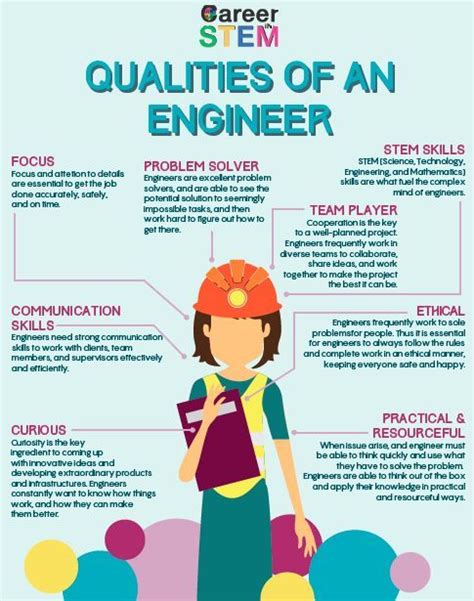 Qualities Of Engineers Engineering Jobs Engineering Student