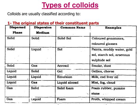 Ppt Colloids Powerpoint Presentation Free Download Id4101356