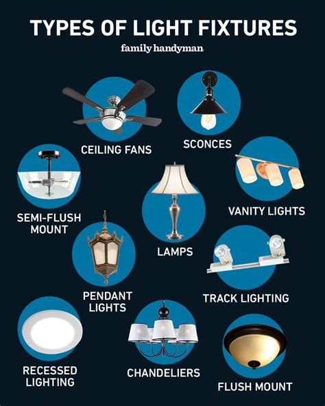How To Light Your Home 10 Types Of Light Fixtures Top House Improvement