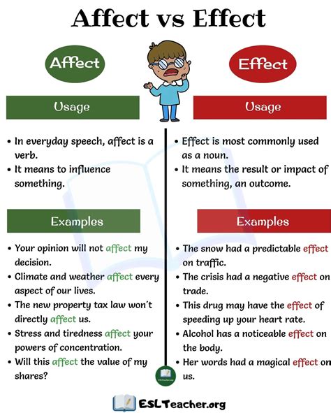 Affect vs Effect: How to Use Effect vs Affect Correctly - ESL Teacher | Word skills, Improve ...