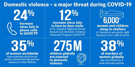 Media Release Partner Abuse Remains Major Threat During Covid 19