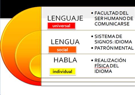 Lengua Y Literatura Las Lenguas En El Mundo Y La SituaciÓn LingÜÍstica