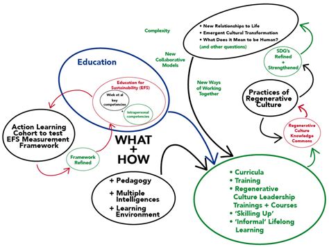 ✅ assessment centre in hrm, preparation, use, methods, advantage, disadvantages, developing competency models. Sustainability | Free Full-Text | A Competency Framework ...