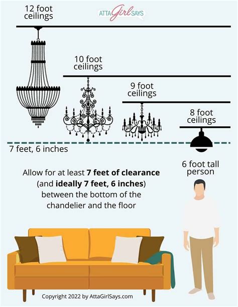 Chandelier Height Guide Choosing The Right Size Lighting For Your Home