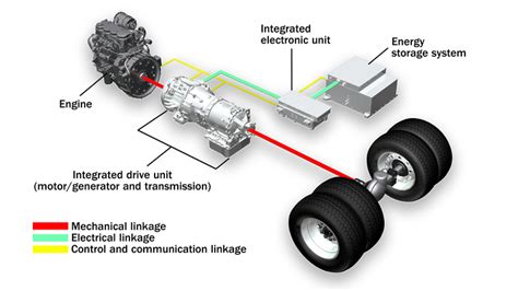 Bae Systems Parallel Hybrid Electric Propulsion System Bae Systems