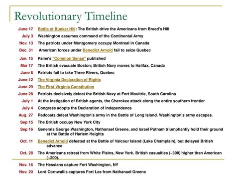 Revolutionary War Timeline Revolutionary War Timeline For Kids Free