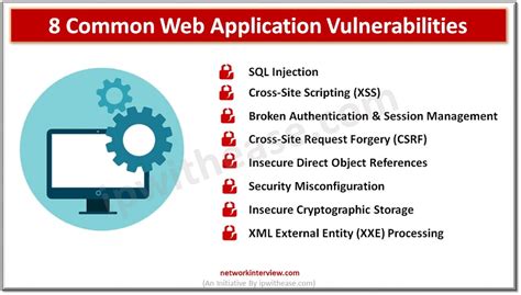 8 Common Web Application Vulnerabilities Network Interview