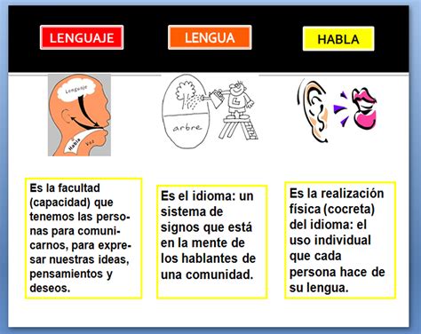 Desarrollo Curricular De Lenguaje El Lenguaje La ComunicaciÓn La