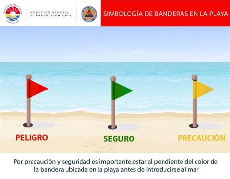 Este Es El Significado De Las Banderas En Las Playas De Quintana Roo PorEsto