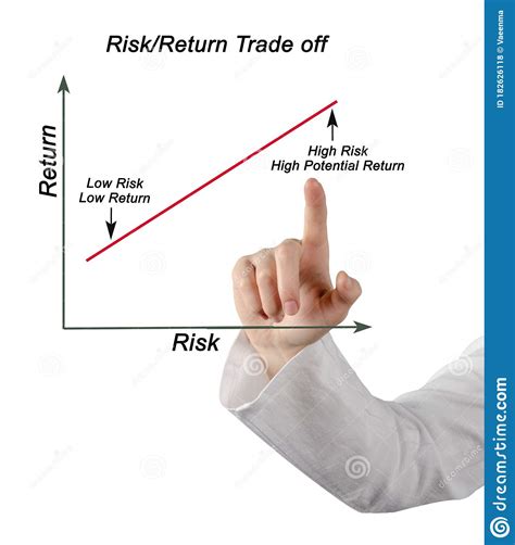 In this lesson, we will talk briefly about the risk/return tradeoff. Graph Of Risk/Return Trade Off Stock Photo - Image of ...