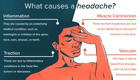 If you have other conditions (such as diabetes) that increase the risk of complications. Try These 9 Simple Headache Hacks for Fast Relief