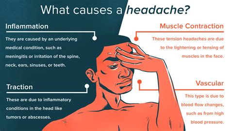 Some fluoroquinolones can intensify the effects of caffeine (a stimulant found in coffee, tea and cola), which can make you feel irritable, restless and cause problems falling asleep (insomnia). Try These 9 Simple Headache Hacks for Fast Relief