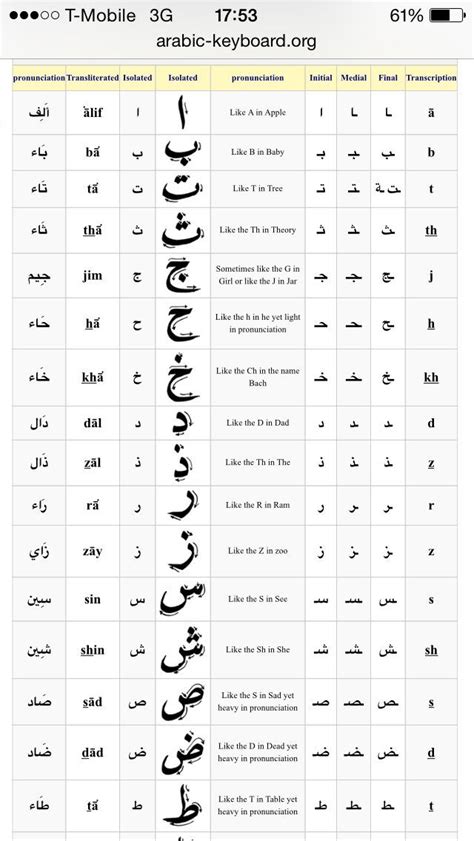 Arabic Alphabet Letters 1b4 Learn Arabic Alphabet Learning Arabic