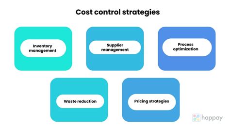 What Is Cost Control Techniques Methods Strategies And Examples