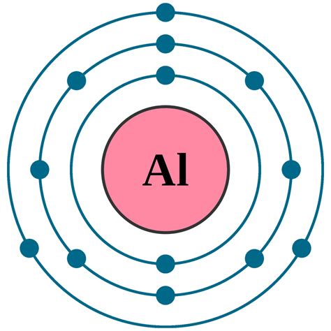 Aluminium Al Element 13 Of Periodic Table Elements Flashcards