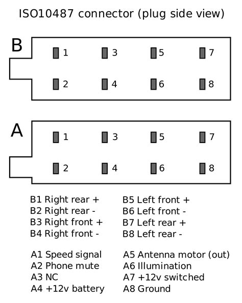 Car Audio Wiring Connectors