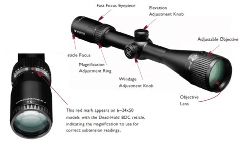 How Does A Rifle Scope Work Optics Anatomy 101