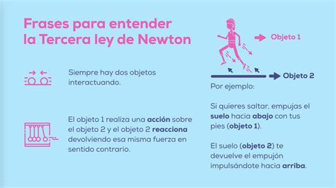 Leyes De Newton Tercera Ley De Newton Acción Y Reacción