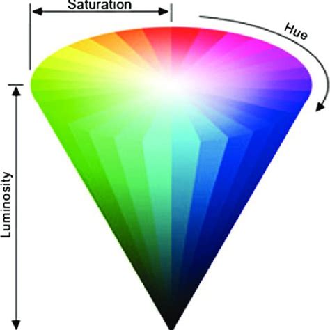 Representation Of The Color Model Used Hsl Download Scientific Diagram