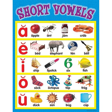Short Vowels Chart 17 X 22 Vowel Chart Short Vowels Teaching Vowels