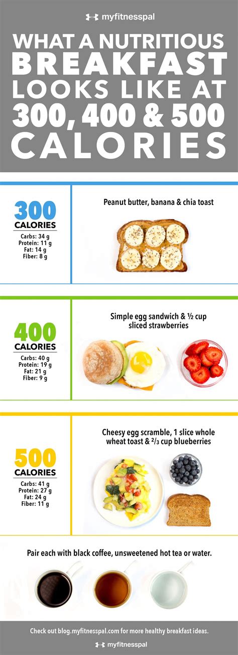Healthy And Delicious Breakfast Options At Different Calorie Levels Infographic