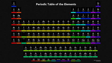 Top Periodic Table Wallpaper Full Hd K Free To Use