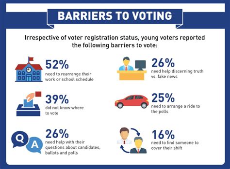 Growing Voters Engaging Youth Before They Reach Voting Age To